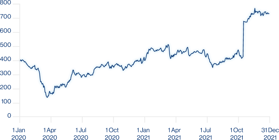 Share-price-chart.png